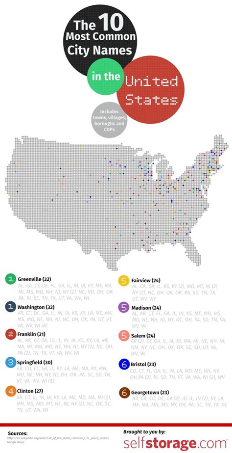 most common city names usa.